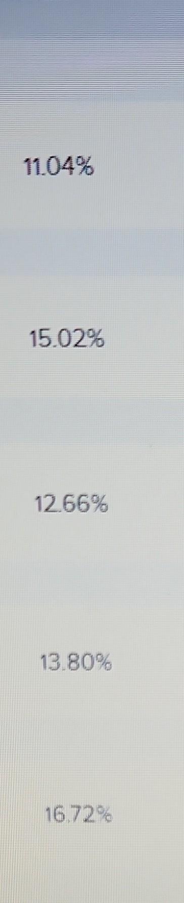 decline in value. An example: We saw that the price of a