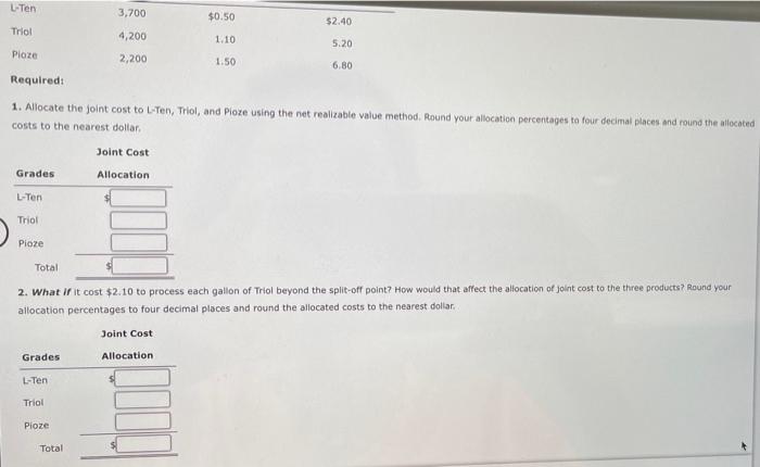 manufactures three products, L-Ten, Trol, and Pioze, from a joint process. Each