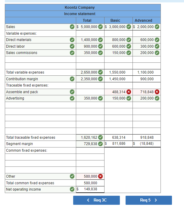 model and an Advanced Model. The company considers all of its manufacturing