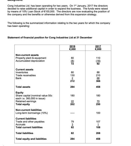 uploading the same question second time. need urgent answers. i need