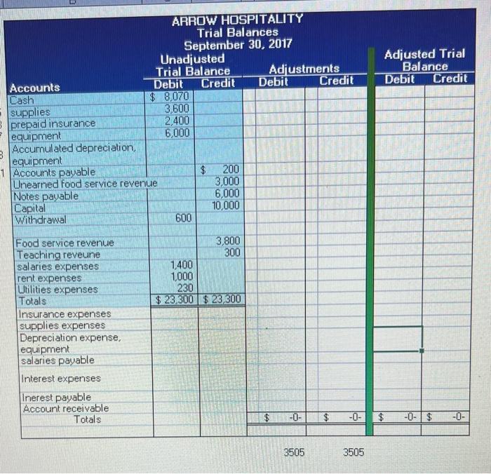 ' for unadjusted trial balance a) Expiration of $100 of prepaid insurance