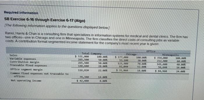  Required information SB Exercise 6-16 through Exercise 6-17 (Algo) [The following