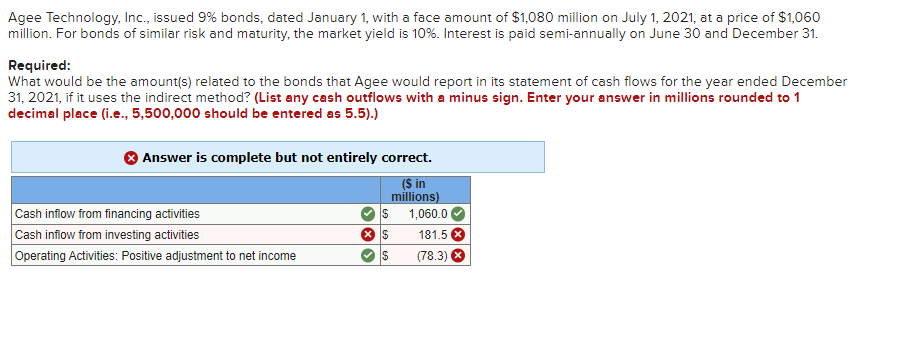 Agee Technology, Inc., issued 9% bonds, dated January 1, with a