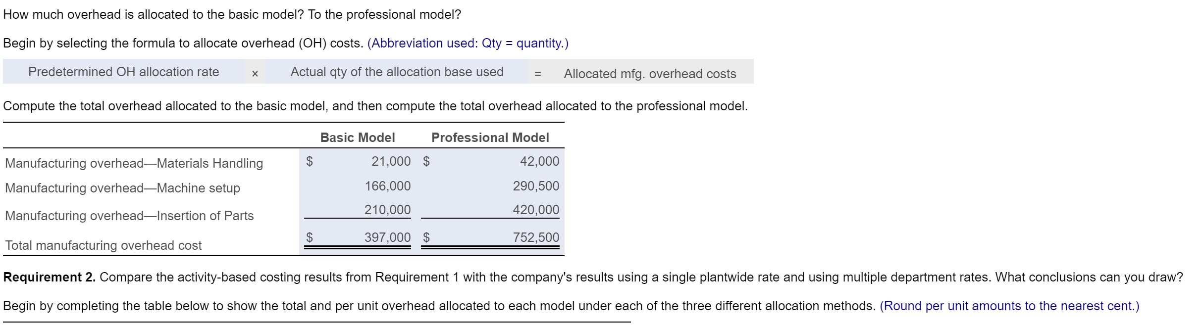 $1,149,500 of manufacturing overhead and 605,000 machine hours for the year. The