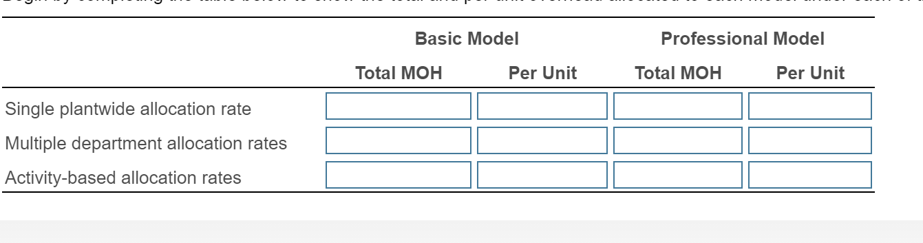basic model actually consumed 280,000 machine hours, and the professional model consumed