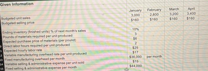 Worksheet, prepare the contribution margin style income statement (Actual results)for the first