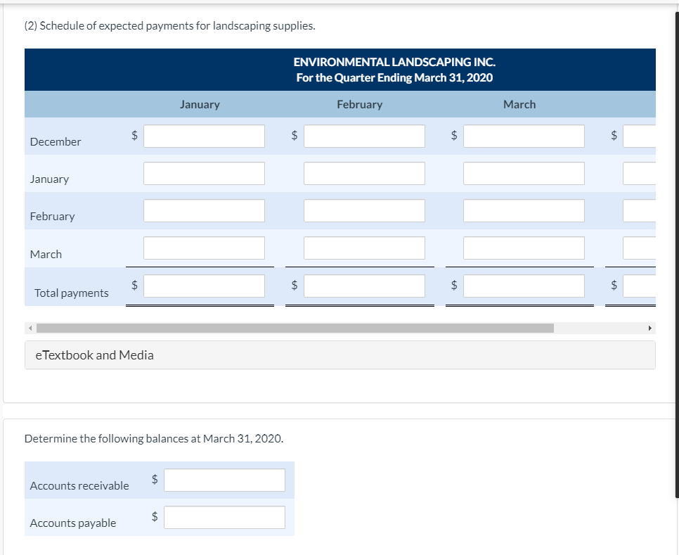 a cash receipts schedule and a cash payments schedule. The following information