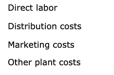 year Finished goods inventory, December 31 Indirect labor Maintenance on plant machinery