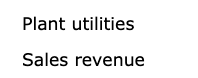 Marketing costs Operating profit Other plant overhead Plant supervision and administration Plant