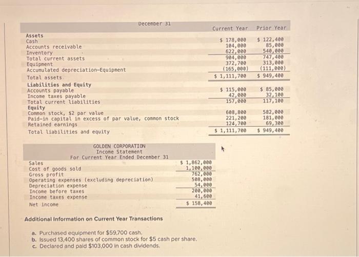  Additional Information on Current Year Transactions a. Purchased equipment for $59,700