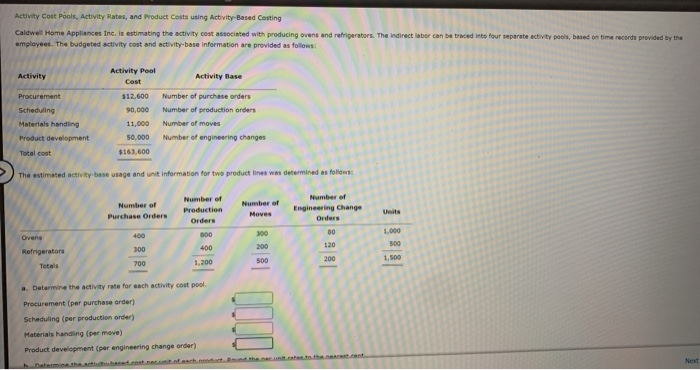  Activity Cost Pools, Activity Rates, and Product Costs using Activity-Based Costing