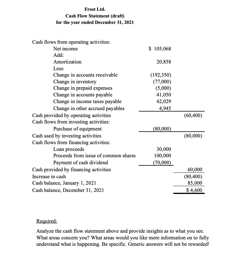 Frost Ltd. Cash Flow Statement (draft) for the year ended December