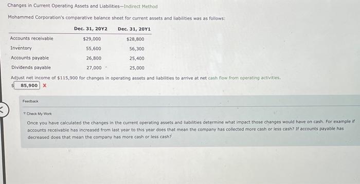  Changes in Current Operating Assets and Liabilities -Indirect Method Mohammed Corporation's