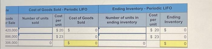 at the beginning of the year was $420,000 (21,000 units at $20