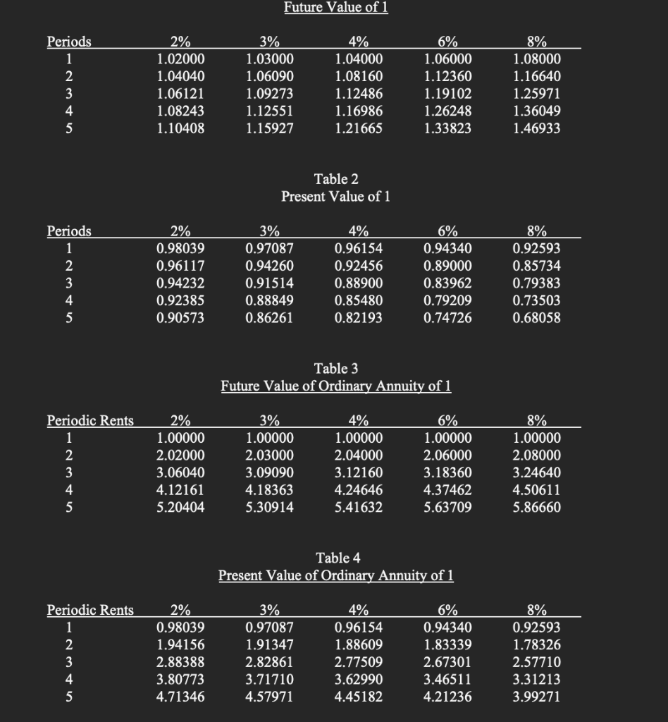 incurred subsequent to acquisition, should be capitalised or expensed in the period