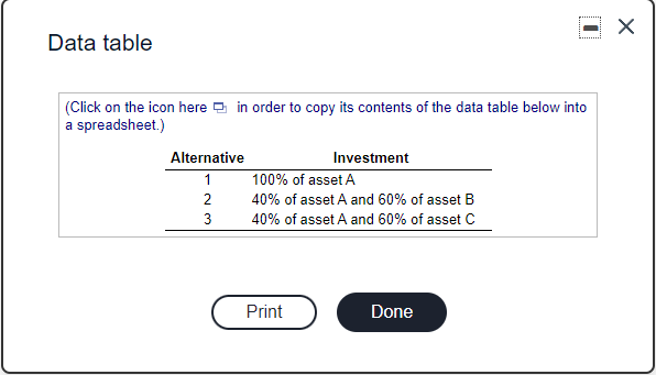 B, and C-over the period 2021-2024. Using these assets, you have isolated