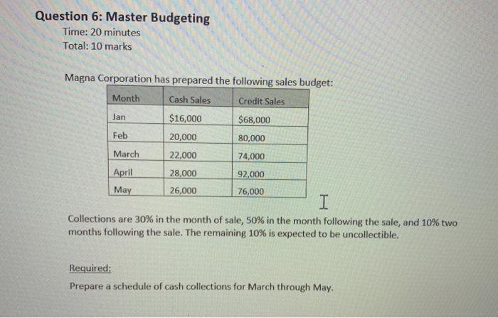  Question 6: Master Budgeting Time: 20 minutes Total: 10 marks Magna