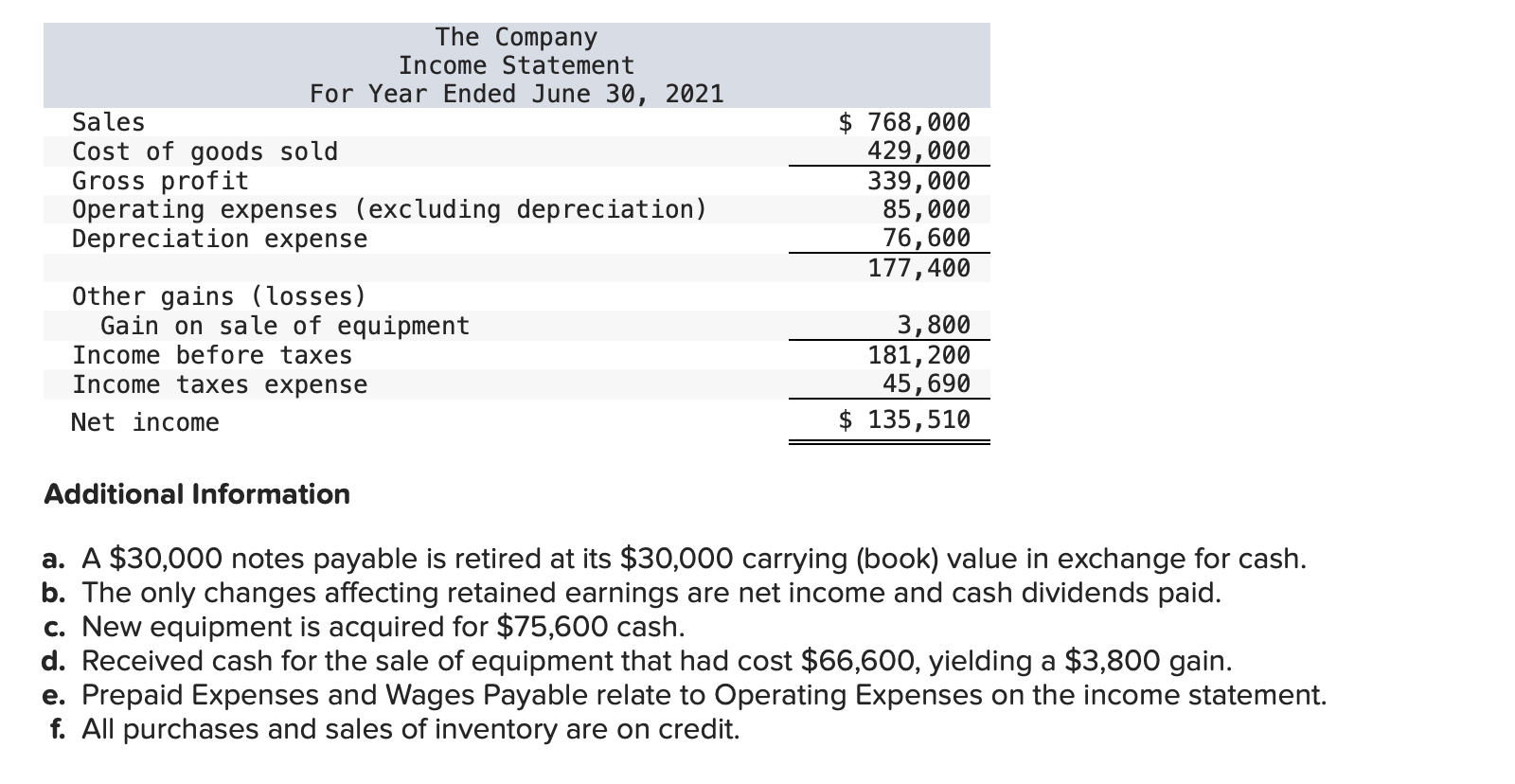 LO P2, P3, A1 [The following information applies to the questions displayed