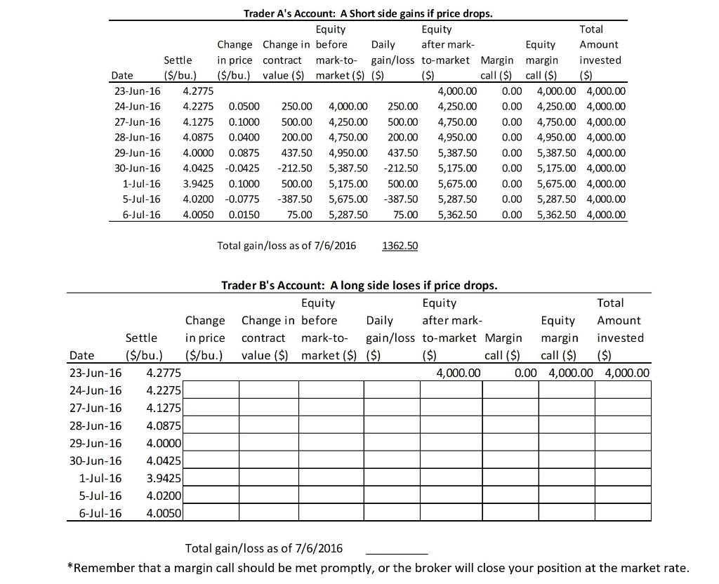 3. On June 23 traders A and B traded one July 16