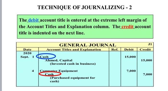 necessary journal entry for all 10 transactions. same this Meaning of Accounting