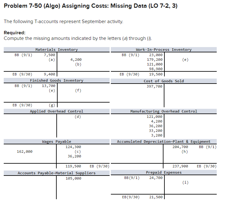  Problem 7-50 (Algo) Assigning Costs: Missing Data (LO 7-2, 3) The