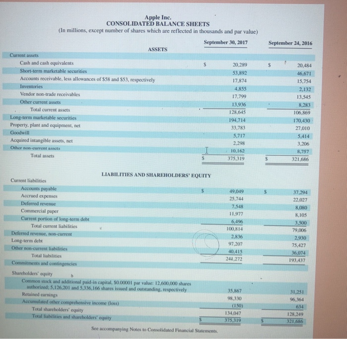 Is Apple's net Income prepared using absorption costing or variable costing? 2.