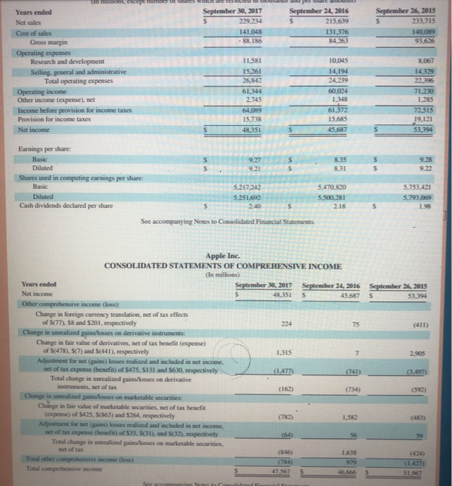 Review Apple's balance sheet data in Appendix A as of September 30,