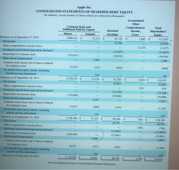 2017, and September 24, 2016. What amounts (in $ millions) does Apple