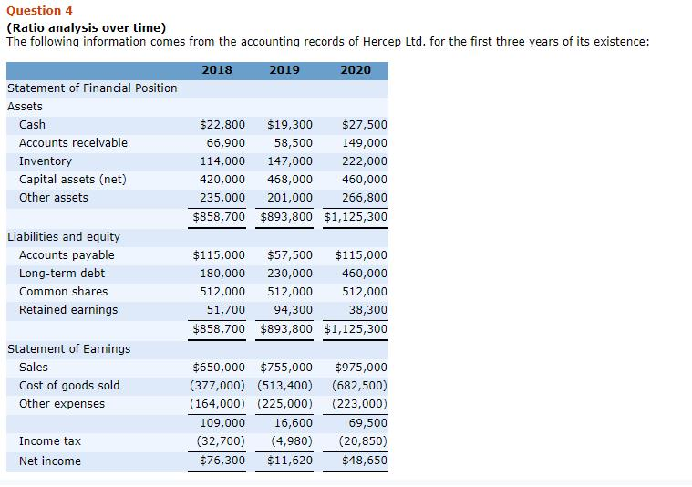 Question 4 (Ratio analysis over time) The following information comes from