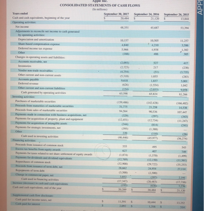 report for inventory at each of these balance sheet dates? 3. Assume
