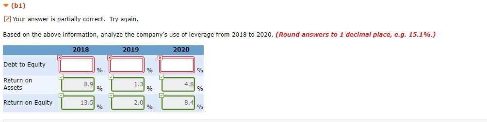 its existence: 2018 2019 2020 Statement of Financial Position Assets Cash Accounts