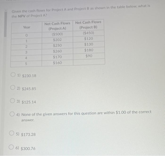  Given the cash flows for Project A and Project B as