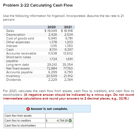  Problem 2-22 Calculating Cash Flow Use the following information for Ingersoll,