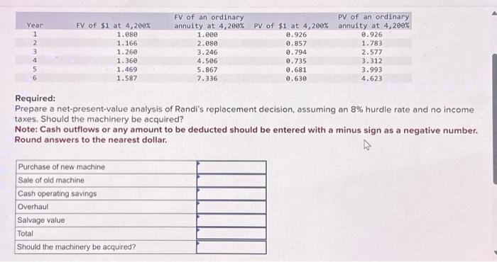  Required: Prepare a net-present-value analysis of Randi's replacement decision, assuming an