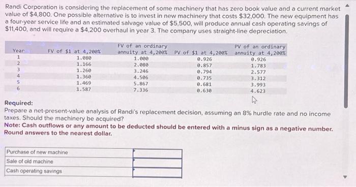 8% hurdle rate and no income taxes. Should the machinery be acquired?