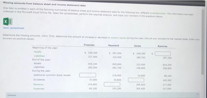  Missing amounts from balance sheet and income statement data One item