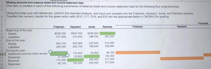 is omitted in each of the following summaries of balance sheet and