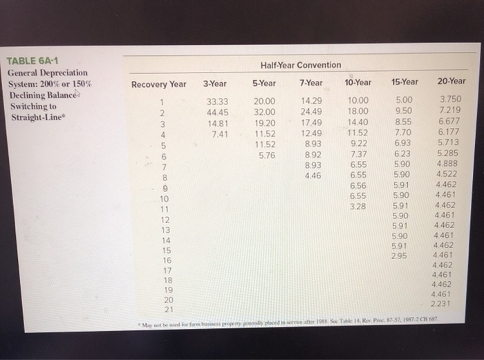 June 5, 2019 (5-year class property), for $64,000. She expects taxable income