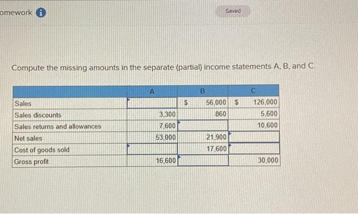  omework i Compute the missing amounts in the separate (partial) income