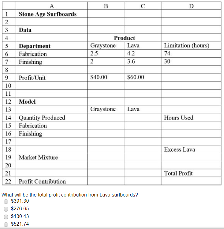 QUESTION 5 Consider the spreadsheet for Stone Age Surfboards provided below. Use