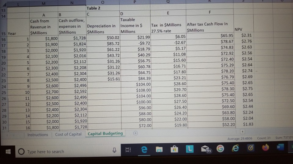 know from Project 4, McCormick & Company is considering a project that