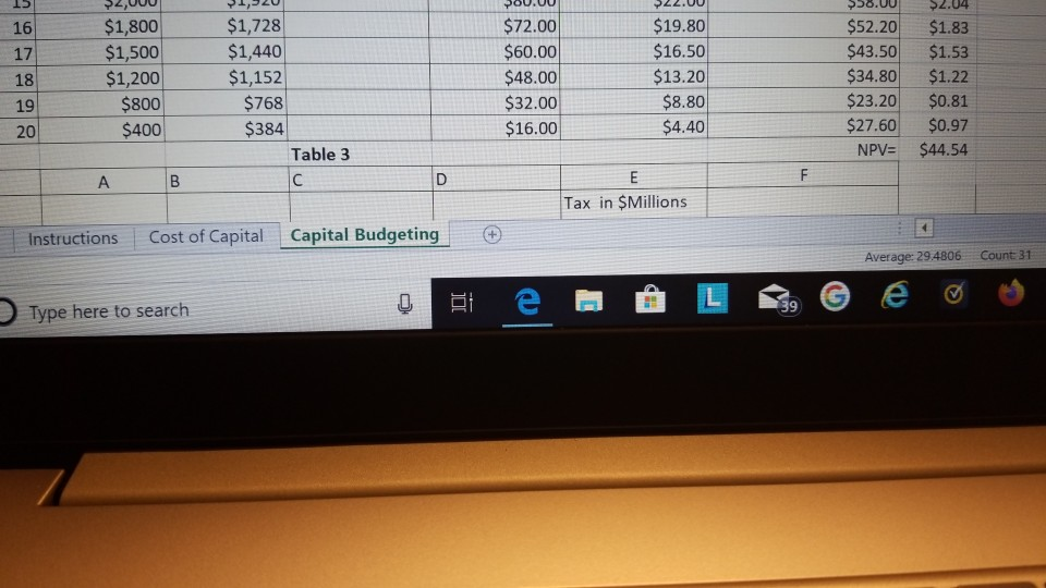 requires an initial investment of $350 million to build a new plant