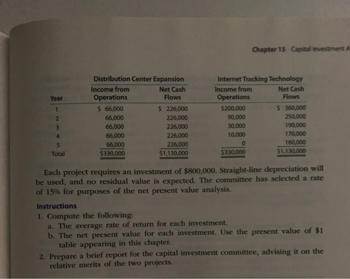 analysis The capital investment committee of Overnight Express Inc. is considering two