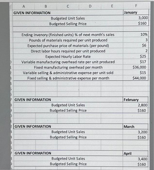please include formulas 1. Create a revenue budget for January, February, March,