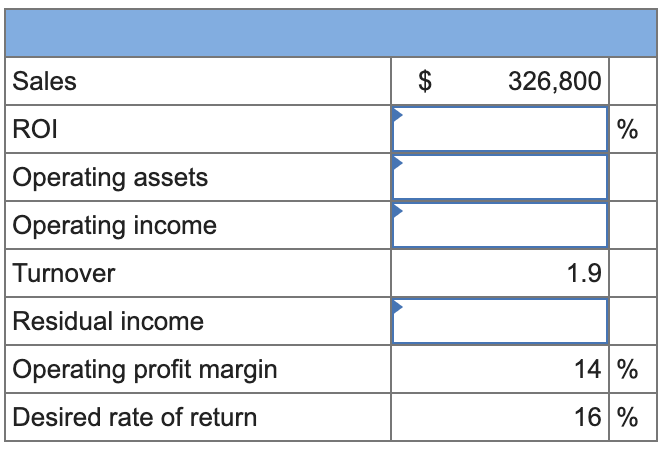 Supply the missing information in the following table for Vernon Company. (Do