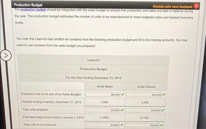 any changes to the budget, you review the information in the following
