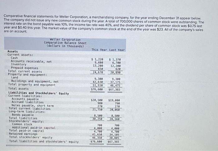 please answer the required section Comparative financial statements for Weller Corporation, a