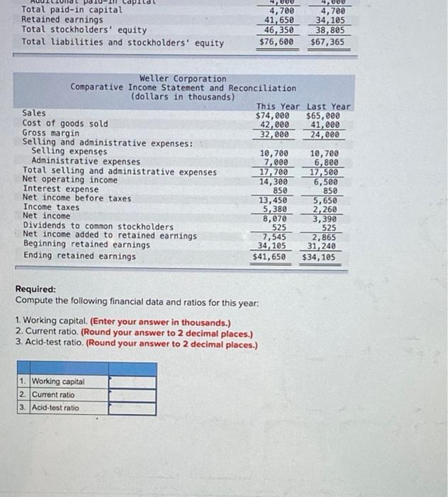 merchandising company, for the year ending December 31 appear below. The company