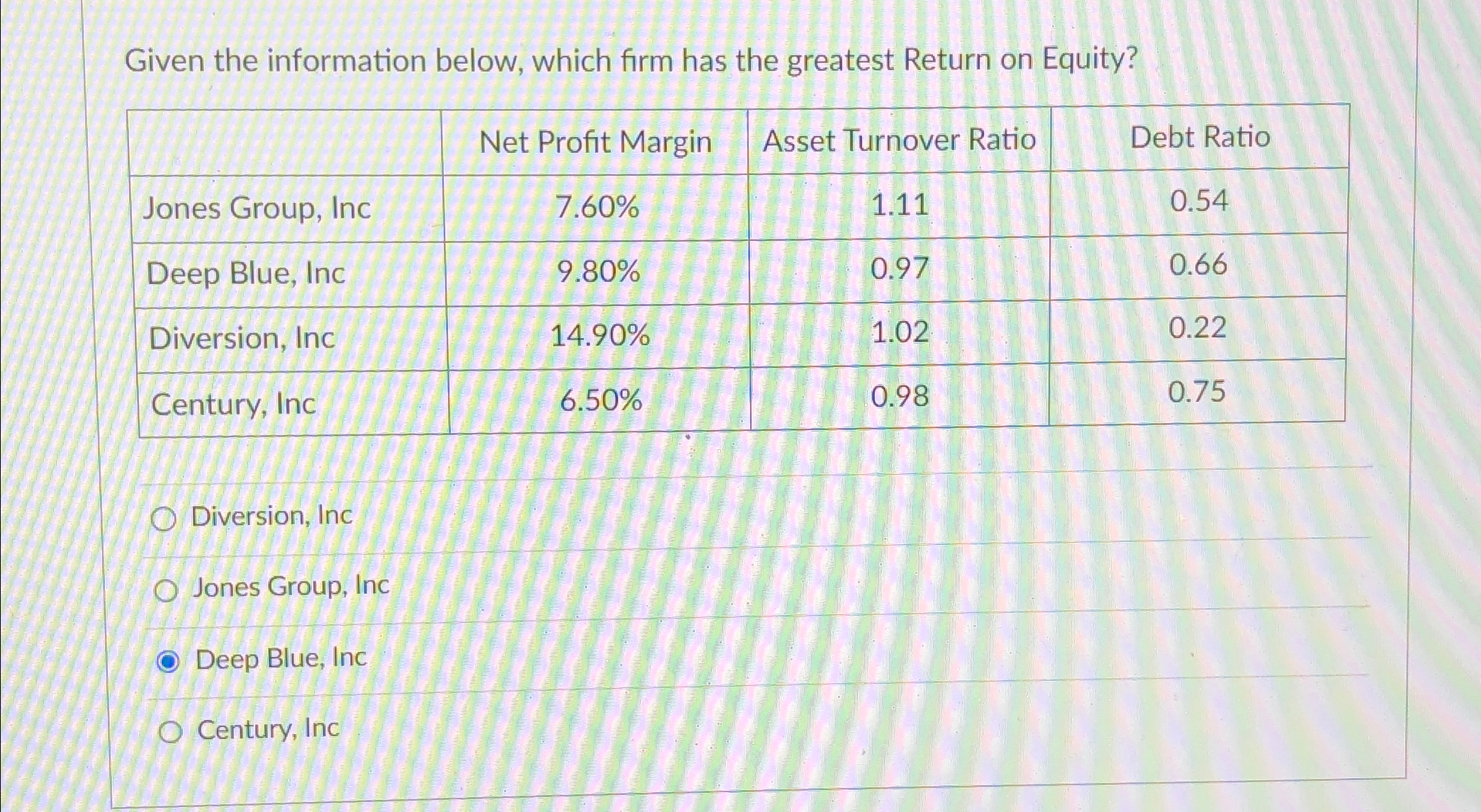 Given the information below, which firm has the greatest Return on Equity?