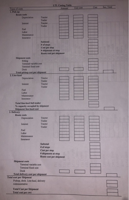 that the carrier should charge for this shipment per hundred weight (cwt).